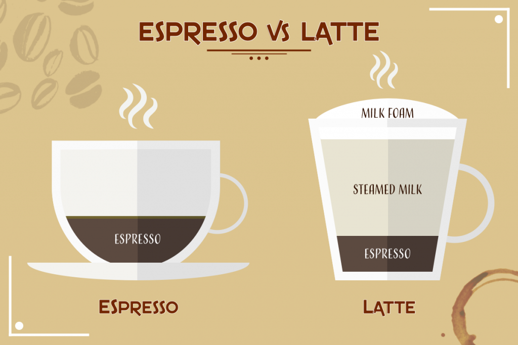 espresso machine vs latte coffee machine