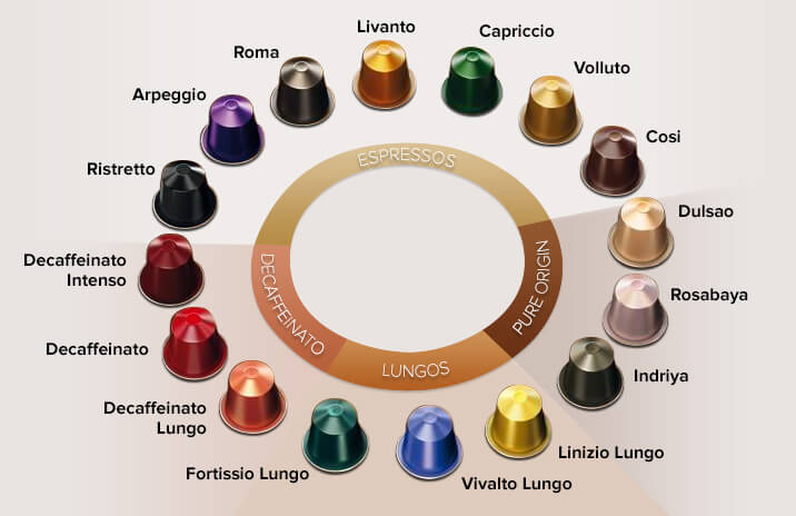 Nespresso capsule flavors variant