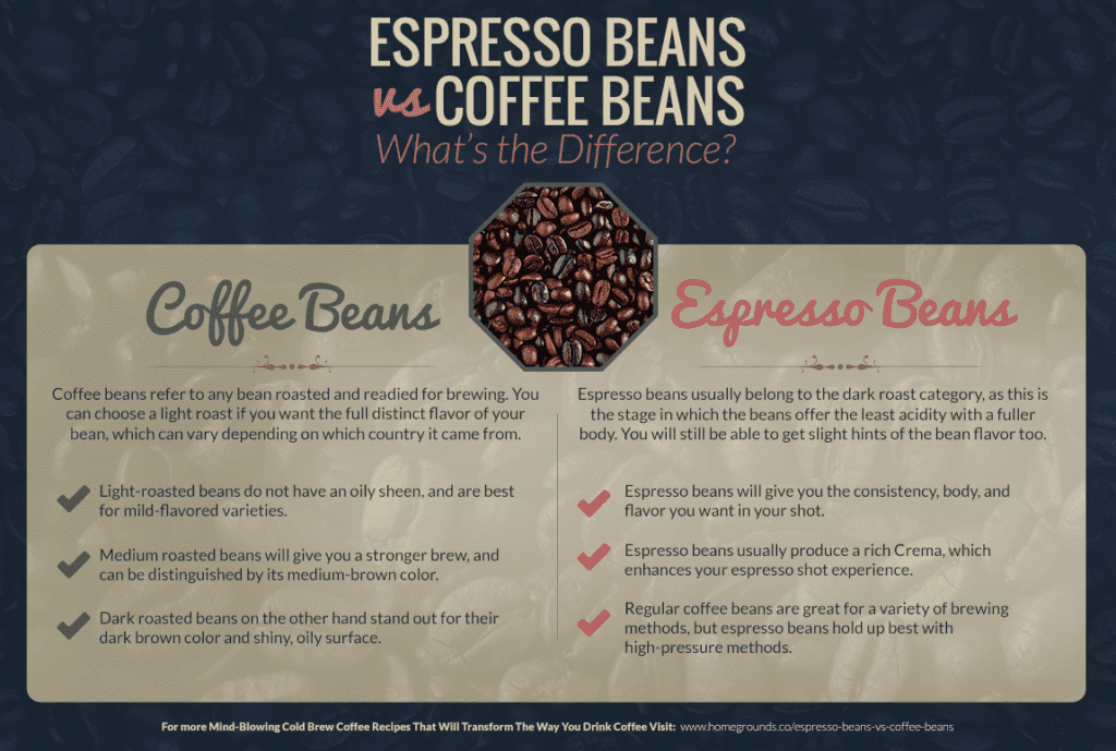 coffee beans vs espresso beans